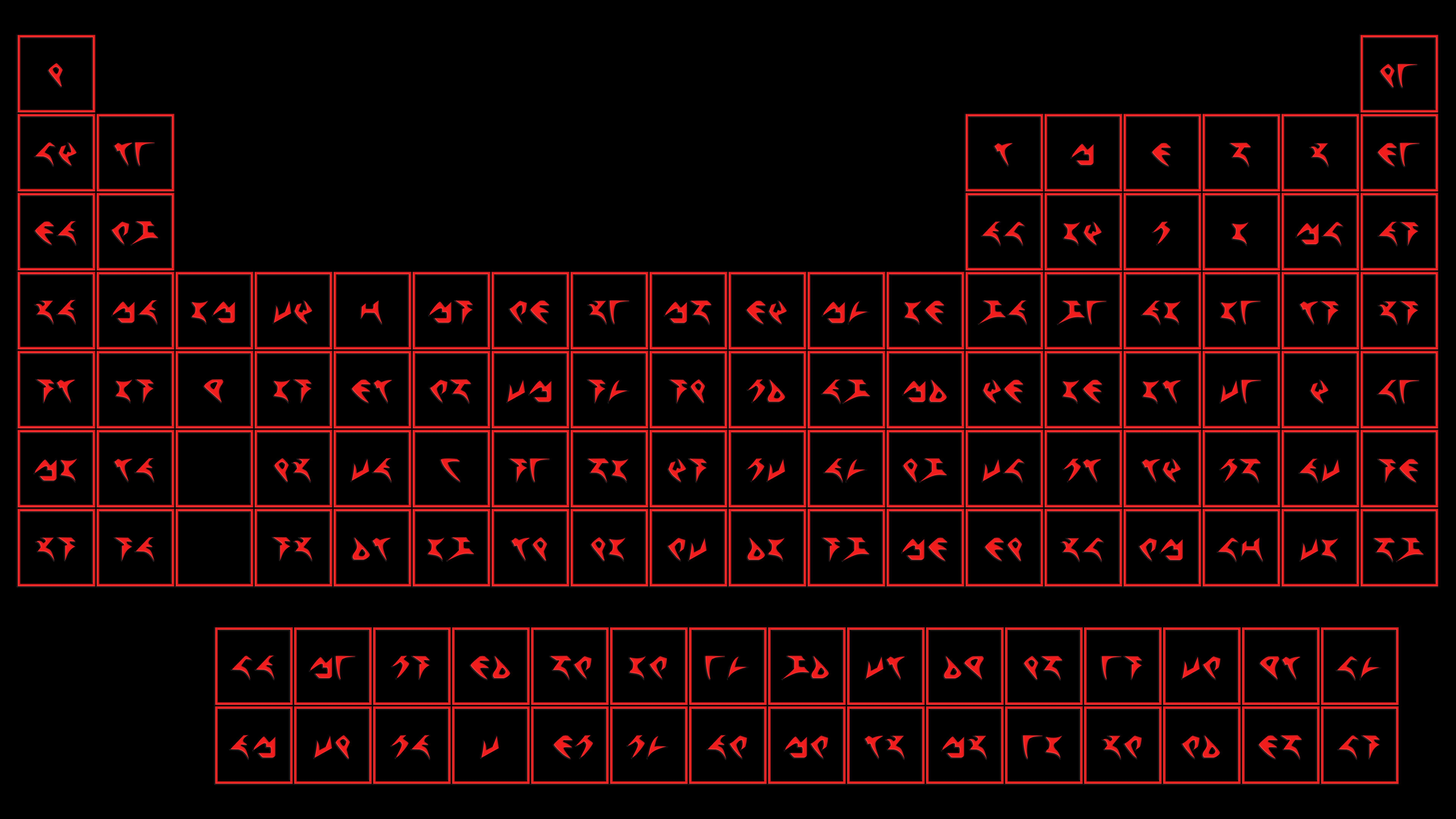 Klingon, Periodensystem, Star Trek, Wissenschaft, Hintergrund, 7680x4320 4K Desktop