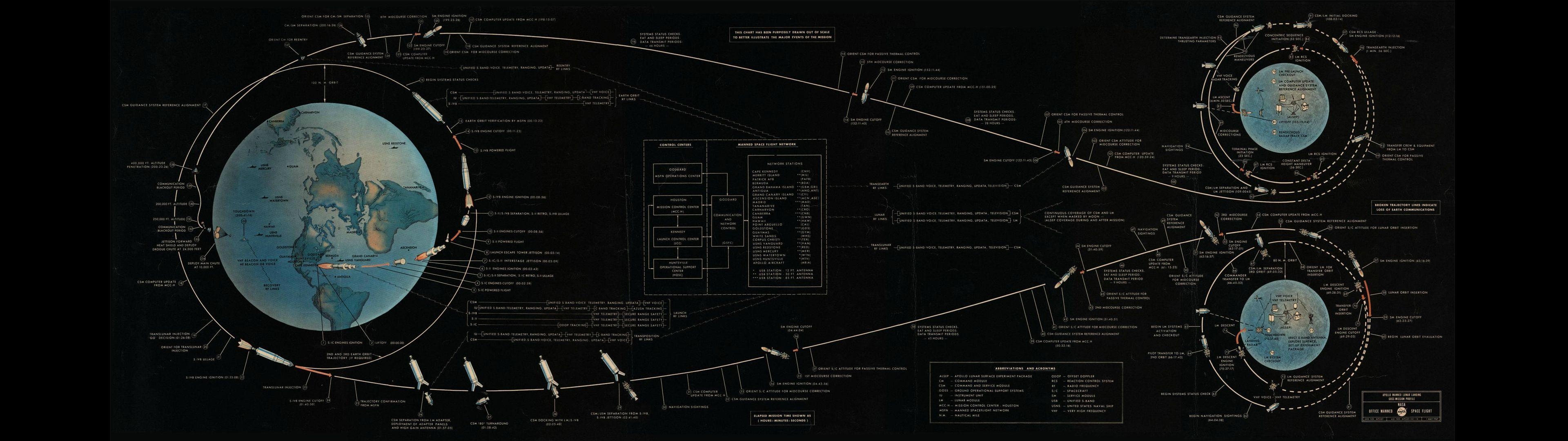 Apollo 13, Duallmonitor, Mission, Mond, HD, 3840x1080 Dual Screen Desktop